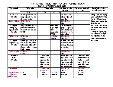 Ma trận đề kiểm tra giữa học kì I Sinh học 7 - Năm học 2016-2017